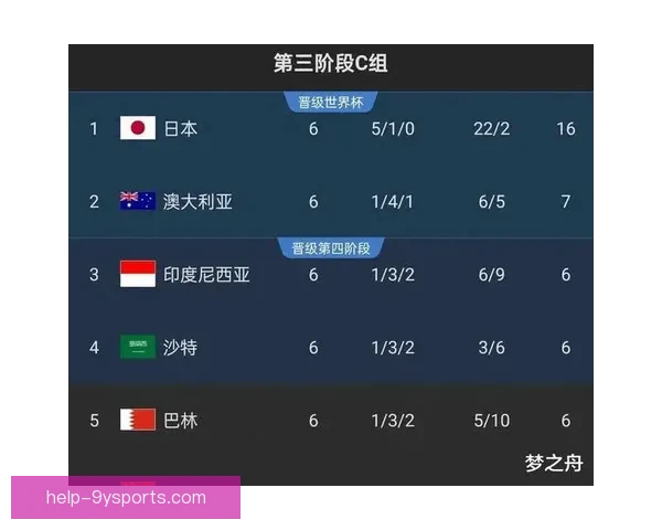 世界杯预选赛最新战况各大豪门亮相争夺出线名额