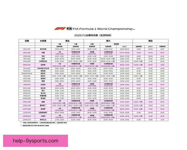 F1赛季最新动态速递车手战绩与赛事亮点全面解析