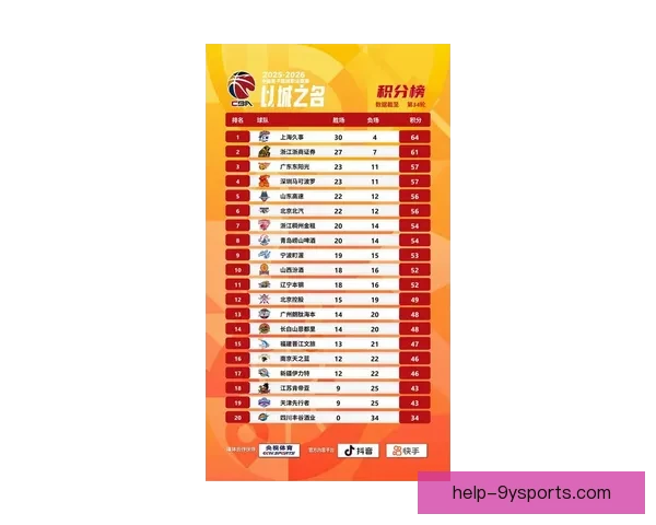 广东超级联赛最新战况揭晓各队积分榜变化分析