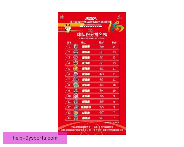 湘超最新赛果揭晓各队表现分化积分榜格局生变